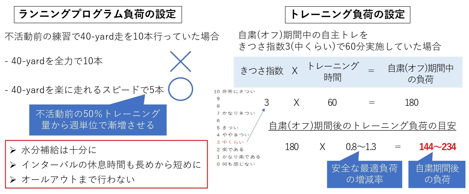 負荷の設定