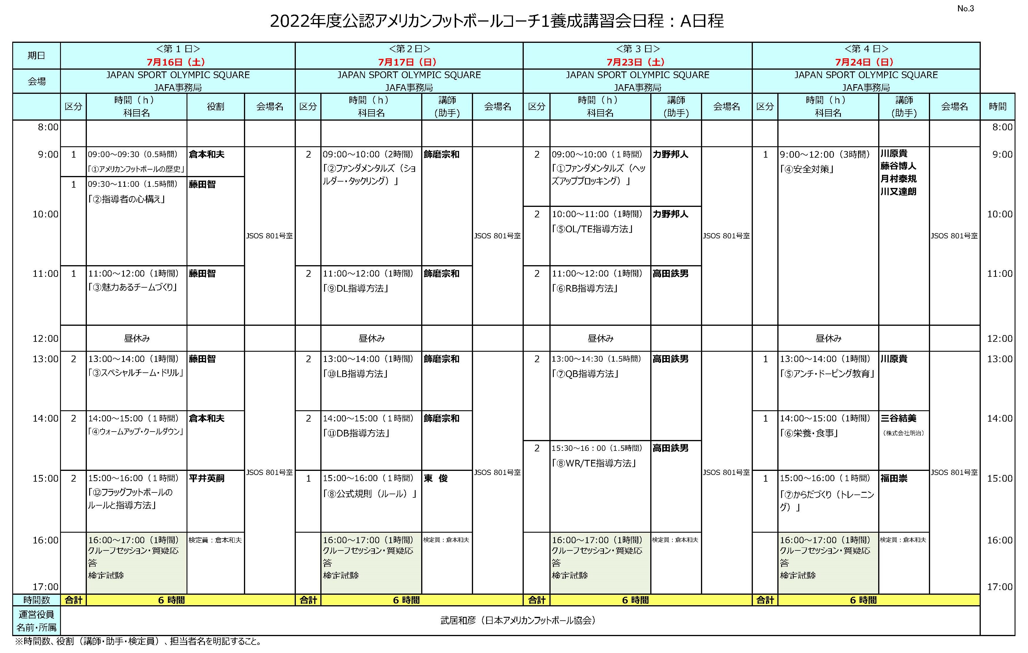 2022年度公認アメリカンフットボールコーチ1養成講習会日程・A日程