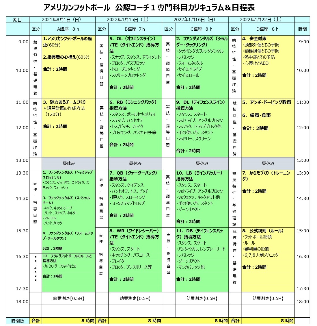 2021年公認コーチ1専門科目カリキュラム＆日程