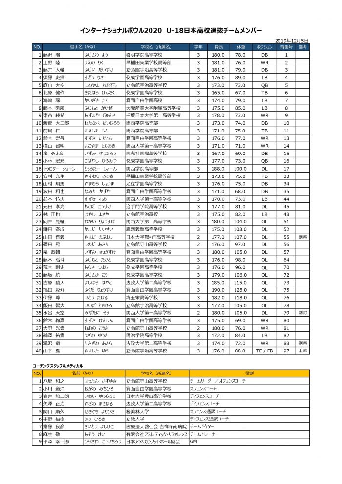 インターナショナルボウル2020 U-18日本高校選抜チームメンバー