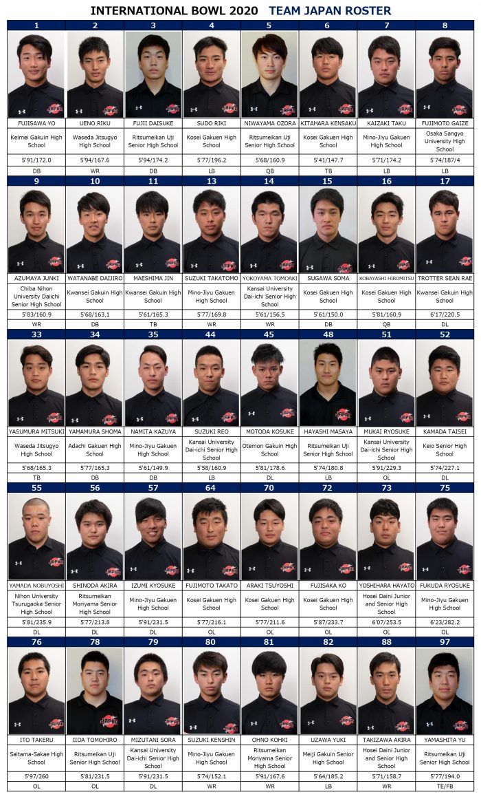 U-18日本高校選抜 メンバー