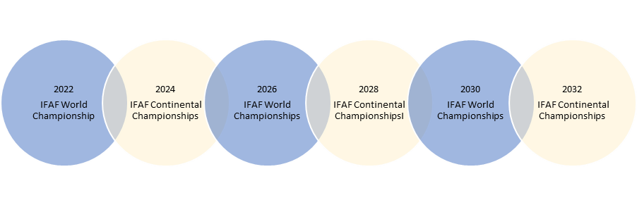 IFAF イメージ画像1