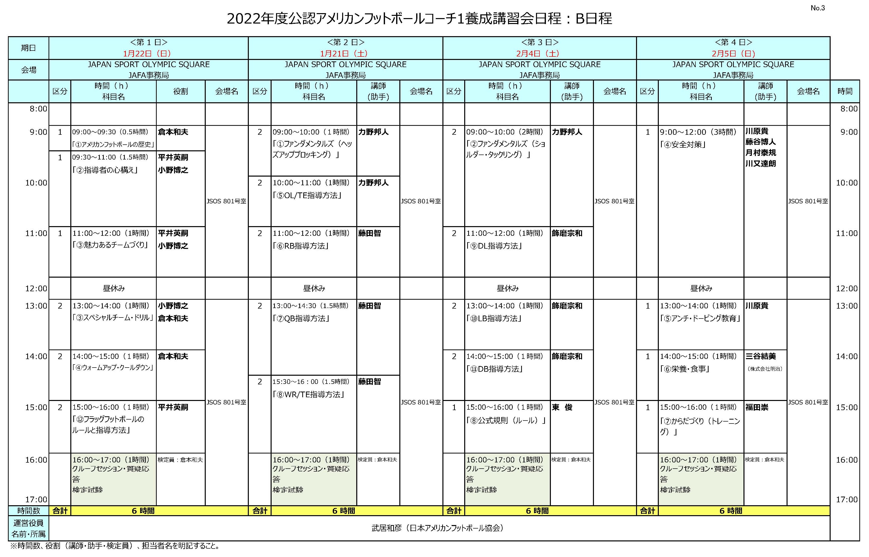 2022年度公認アメリカンフットボールコーチ1養成講習会日程・B日程