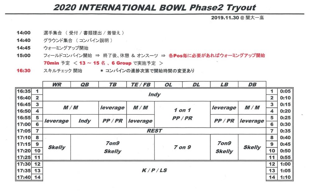 2020 INTERNATIONAL BOWL Phase2 Tryout